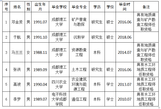 四川核工业人口排名_四川核工业技师学院